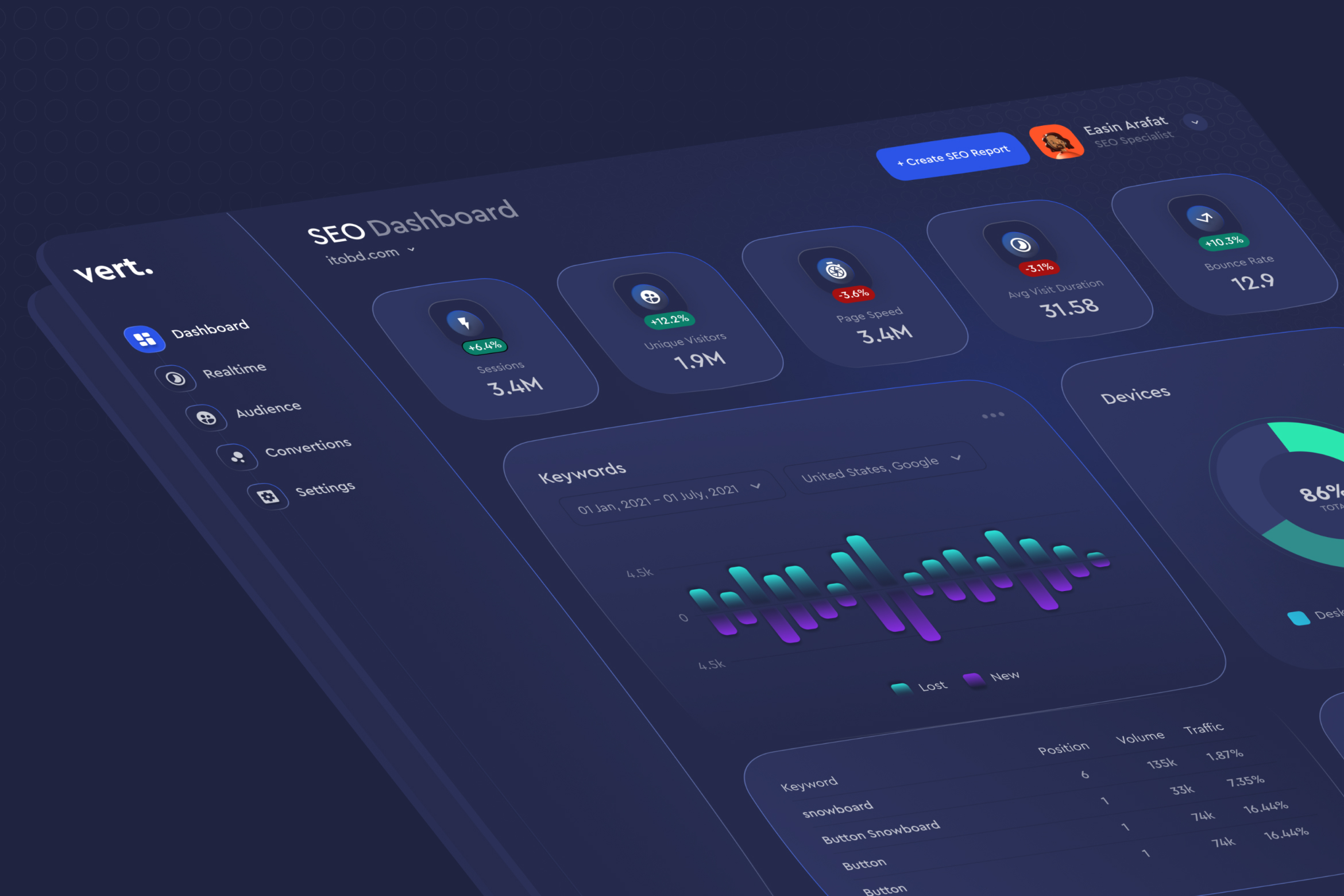 Project analytics. Pixroad.